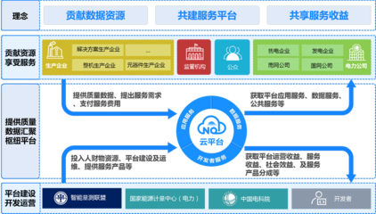 中國電科院聯(lián)合阿里云打造NQI云平臺 加速計量設備生產企業(yè)數(shù)字化轉型