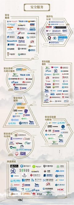 中國網(wǎng)絡安全行業(yè)全景圖-2020年3月第七版