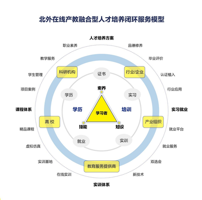 物聯(lián)網(wǎng)工程專業(yè)·卓越工程師 產(chǎn)教聯(lián)合培養(yǎng)計(jì)劃正式啟動(dòng)