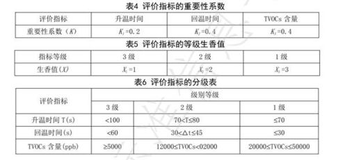 引領(lǐng)行業(yè)發(fā)展,美的聯(lián)合廣東省產(chǎn)品認(rèn)證服務(wù)協(xié)會(huì)發(fā)布家用燃?xì)庠钌銟?biāo)準(zhǔn)