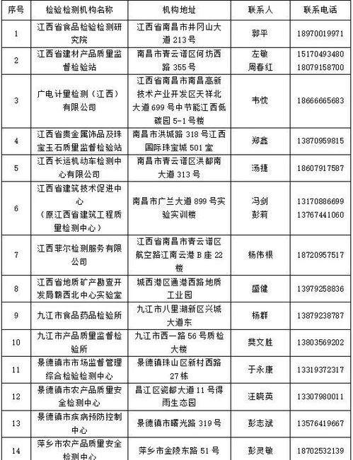 速看 名單公布,事關江西所有人