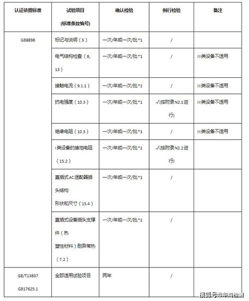 音視頻產(chǎn)品3c認(rèn)證工廠檢查內(nèi)容分和要求