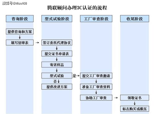 3c認證怎么辦理