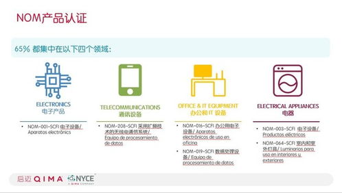nom認證叩開墨西哥市場大門 啟邁qima nyce提供全面認證服務
